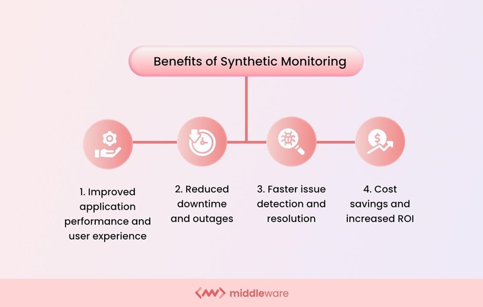 Benefits of Synthetic Monitoring in AWS