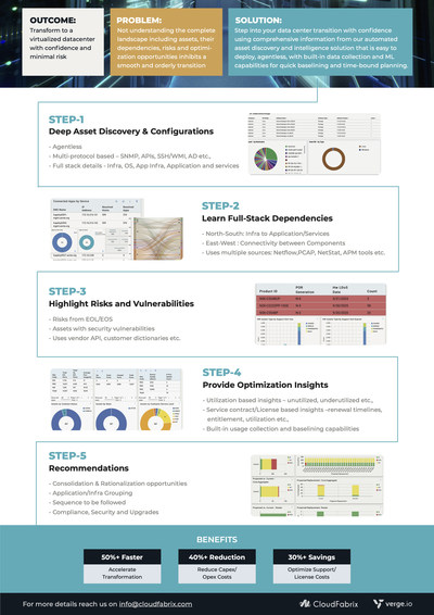 Transform your Data Center with Confidence