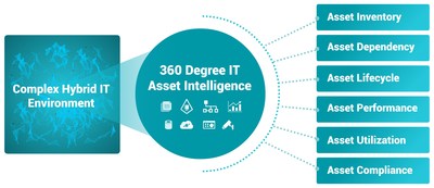 CloudFabrix Asset Intelligence & Analytics