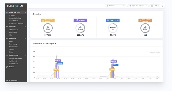Datadom Protection Modes