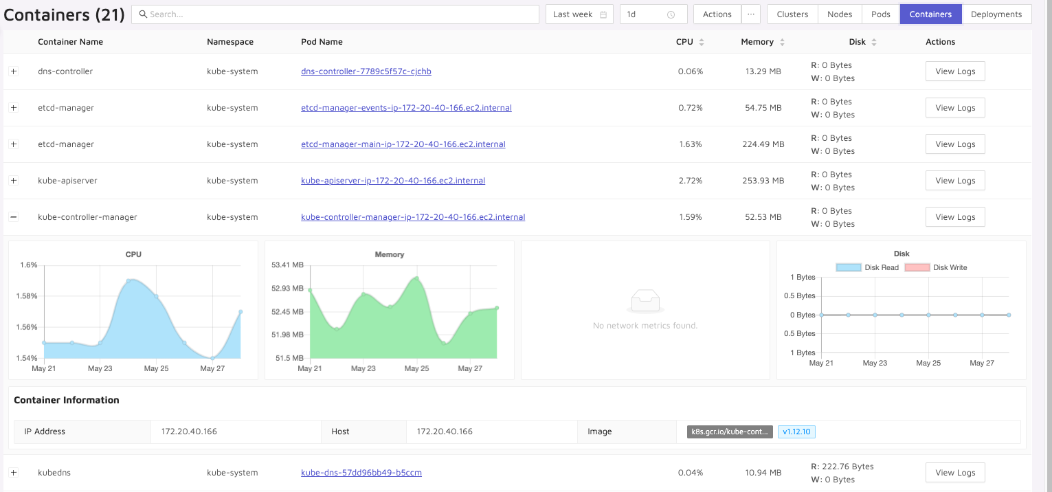 Kubernetes Containers Dashboard