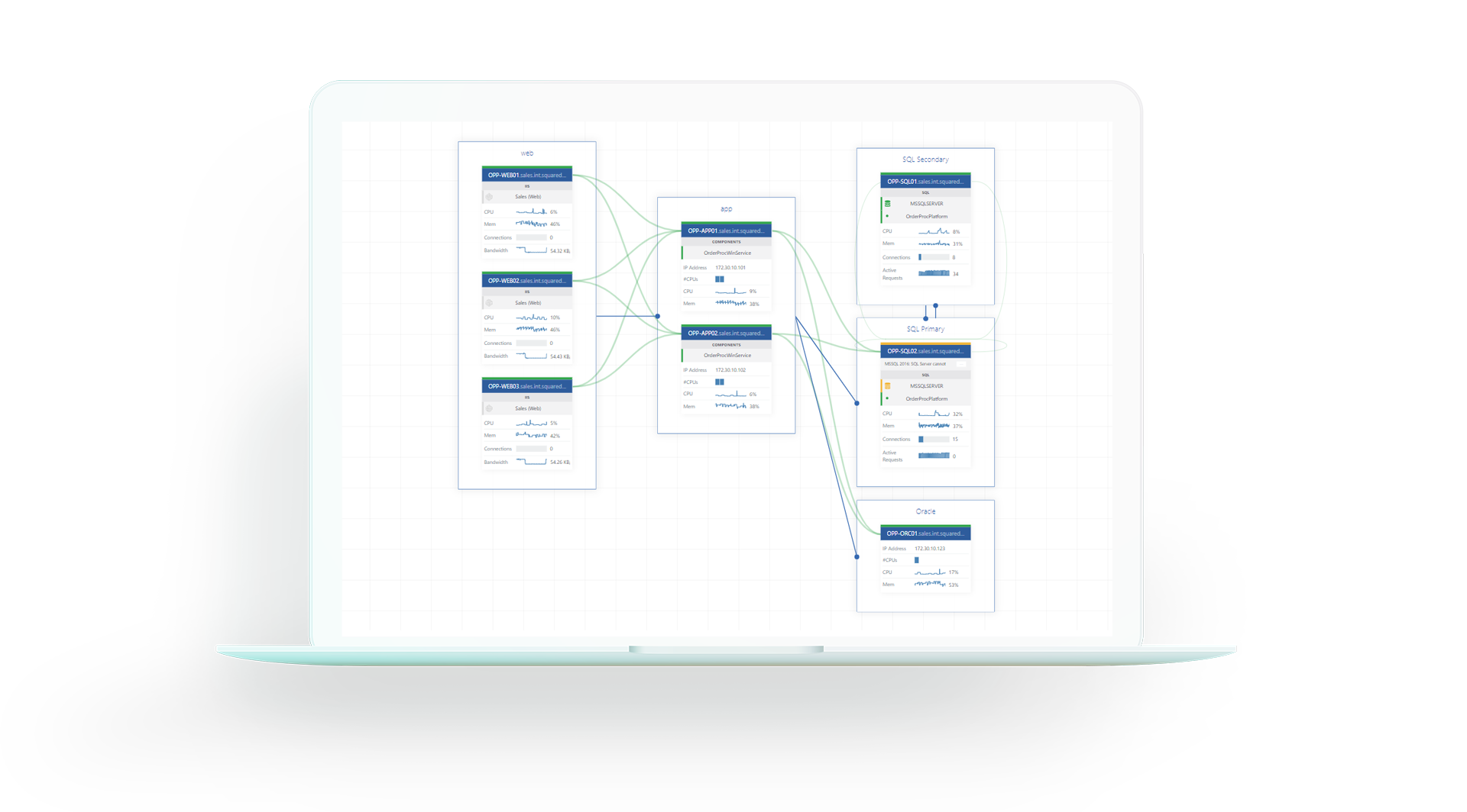 Introducing Visual Application Discovery & Analysis