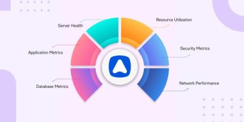 atatus