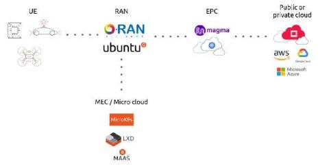 canonical