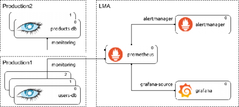 canonical