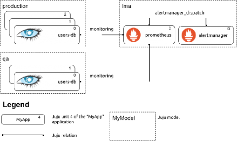 canonical