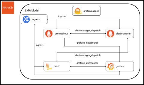 canonical