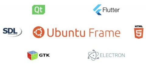 canonical