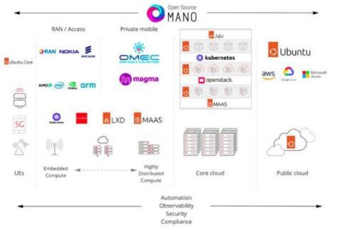canonical