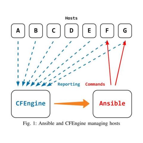 cfengine