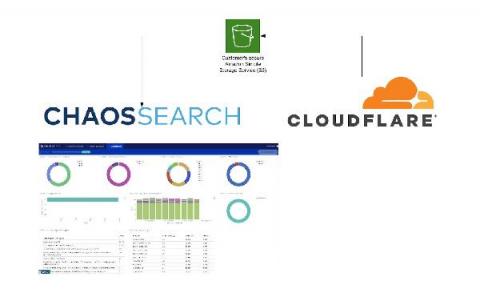 chaossearch