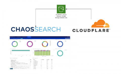 chaossearch