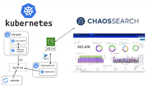 chaossearch