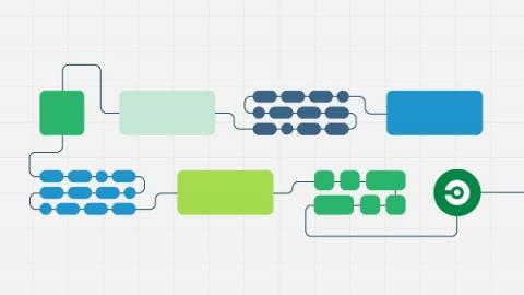 circleci