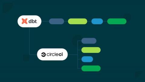 circleci