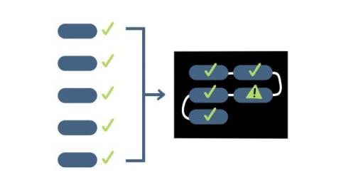circleci