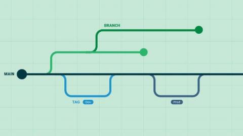 circleci