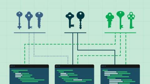 circleci