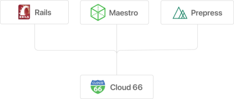 Cloud 66