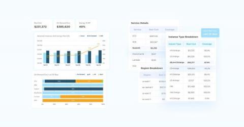cloudzero