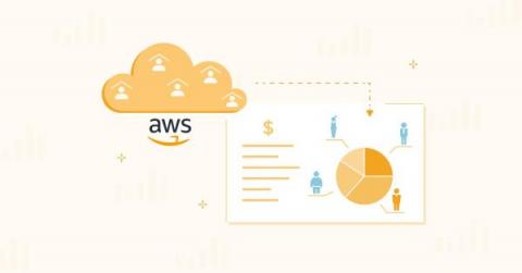 cloudzero