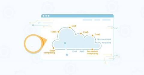 cloudzero