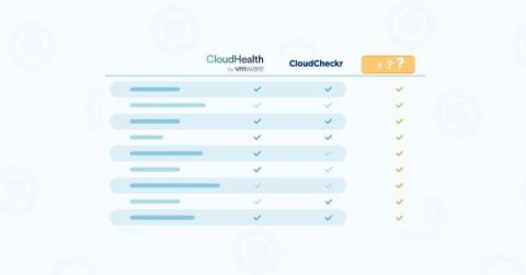 cloudzero