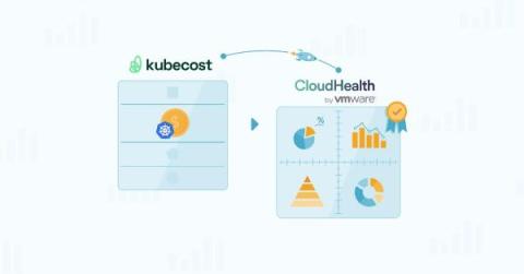 cloudzero