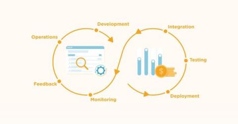 cloudzero