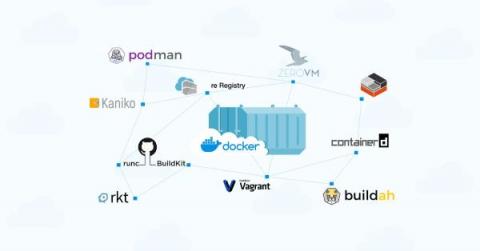 cloudzero