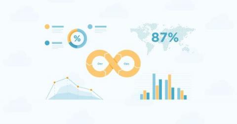 cloudzero