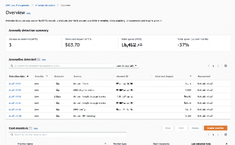 cloudzero