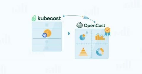 cloudzero