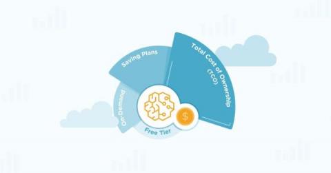 cloudzero