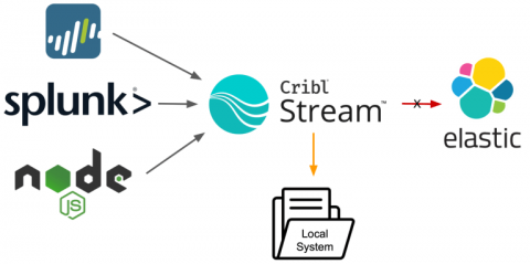 Cribl
