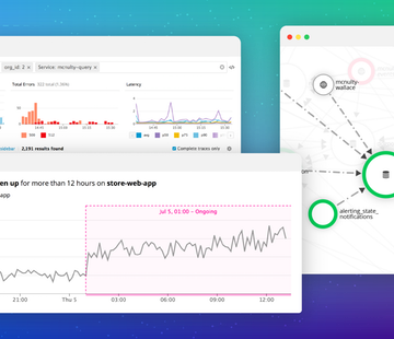datadog