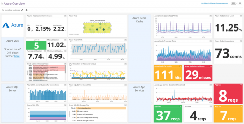 datadog