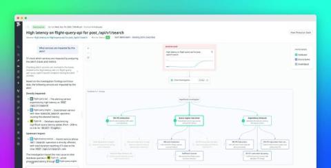 datadog