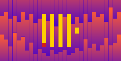 datadog
