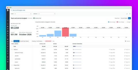 datadog