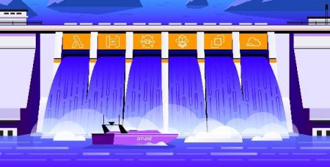 datadog