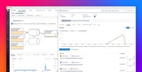 datadog