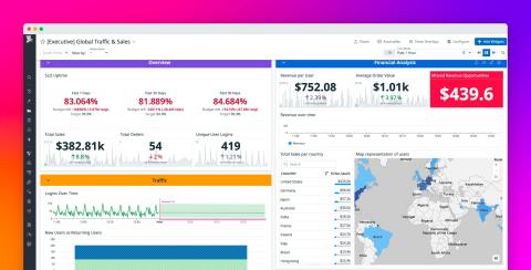datadog