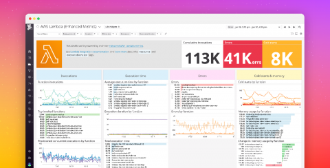 datadog