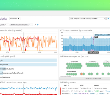 datadog