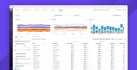 datadog