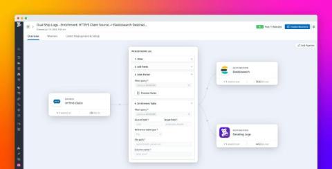datadog