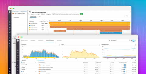 datadog