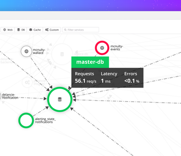 datadog