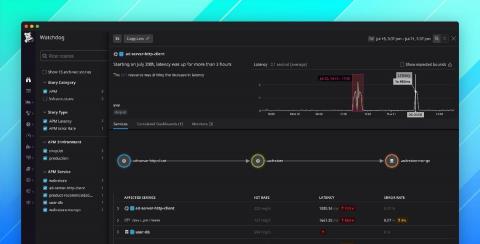 datadog